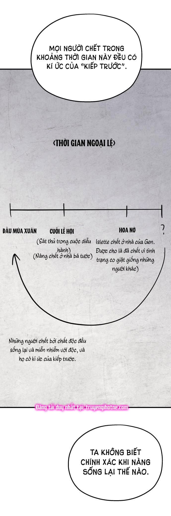 Hết SS1 Gia đình chồng bị ám ảnh bởi tôi Chap 69.1 - Trang 2