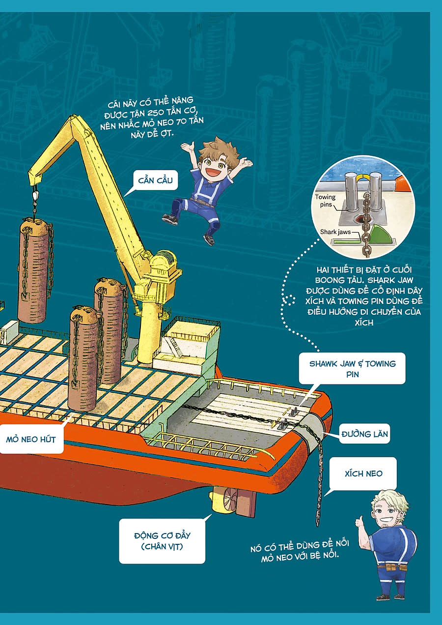 Harvest Wind - Offshore Engineering Chapter 4 - Trang 2